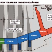 Schemat przejścia podziemnego