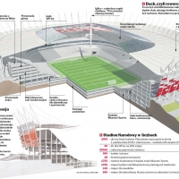 Schemat stadionu