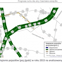 Symulacja natężenia ruchu