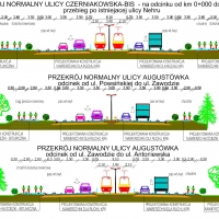 Przekroje ul. Czerniakowskiej-bis