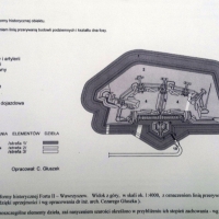 Plan fortu