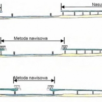 Schemat budowy mostu