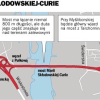 Schemat Trasy Mostu Północnego