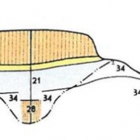 Przekrój geologiczny przez skarpe przy ul. Hoene-Wrońskiego