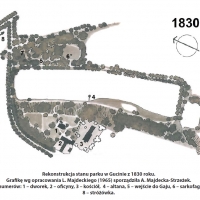 Plan założenia