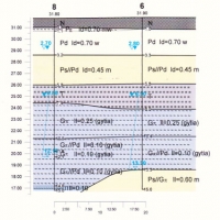 Przekrój geotechniczny