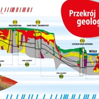 Przekrój geologiczny