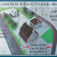 Plan sanktuarium